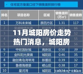 揭秘城阳房价走势,十一月楼市风起云涌