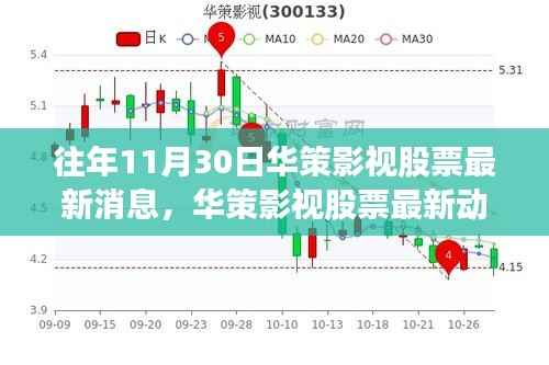 华策影视股票最新动态评测与用户分析,特性、体验与竞品对比报告发布日期,往年1月华策影视股票深度解析及用户反馈报告