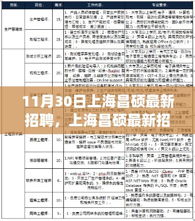 上海昌硕最新招聘动态,新机遇与挑战,职场人的不二之选(11月30日)