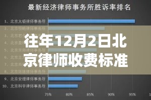 北京律师收费标准新规定出台,解读与案例分析(往年12月2日热门规定)