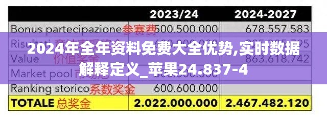 2024年全年资料免费大全优势,实时数据解释定义_苹果24.837-4