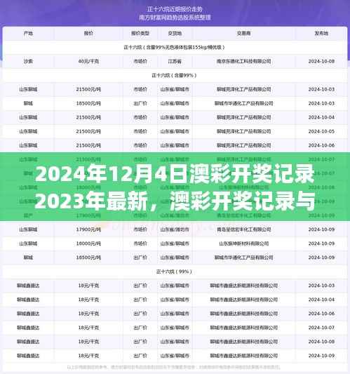 2024年12月4日澳彩开奖记录深度解析,影响与争议