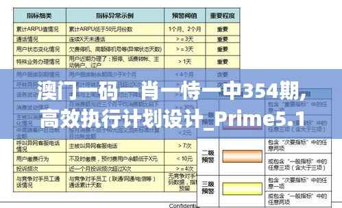 澳门一码一肖一恃一中354期,高效执行计划设计_Prime5.145