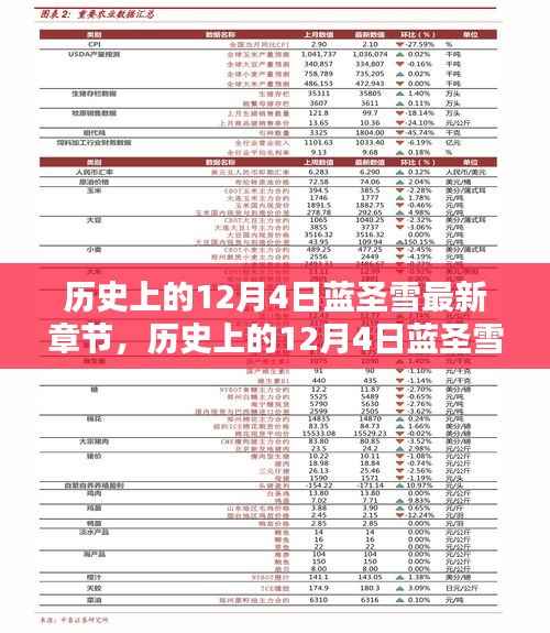 历史上的12月4日蓝圣雪,深度沉浸的历史传奇最新章节