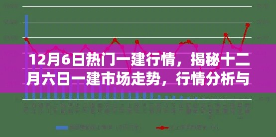 12月6日热门一建行情，揭秘十二月六日一建市场走势，行情分析与发展展望
