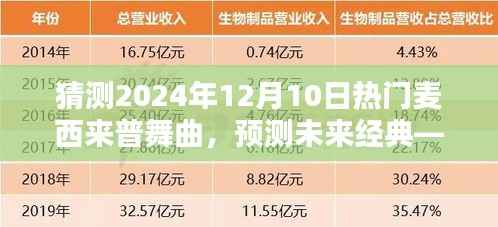 深度解析，预测未来经典——2024年热门麦西来普舞曲展望