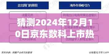 深度解析京东数科上市热门信息,预测与评测京东数科于2024年12月10日的上市趋势及影响分析