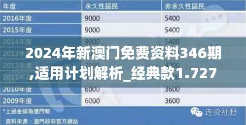 2024年新澳门免费资料346期,适用计划解析_经典款1.727
