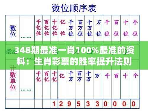348期最准一肖100%最准的资料:生肖彩票的胜率提升法则