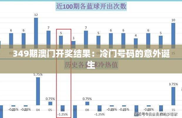 349期澳门开奖结果:冷门号码的意外诞生