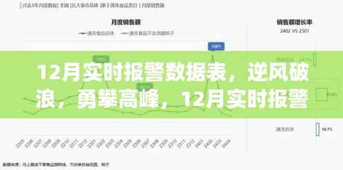 12月实时报警数据表的奋进之旅，逆风破浪，勇攀高峰