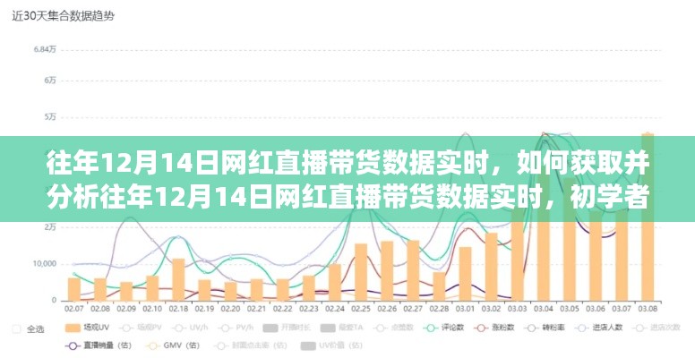 往年12月14日网红直播带货数据解析,获取、分析与初学者进阶指南