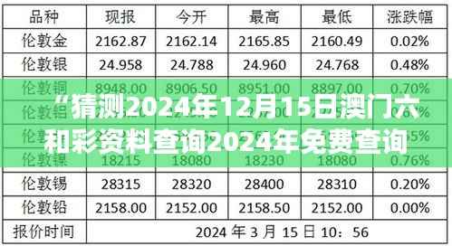 “猜测2024年12月15日澳门六和彩资料查询2024年免费查询01-36:预测游戏背后的科学与艺术”