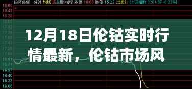 伦钴市场风云再起,最新实时行情深度解析(12月18日)