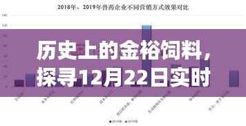 探寻金裕饲料实时报价背后的历史与影响