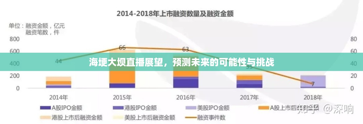 海埂大坝直播展望,未来趋势的挑战与机遇预测