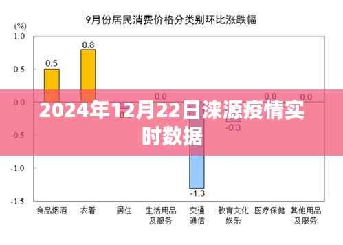 根据您的需求,为您生成以下标题,,涞源疫情最新数据(2024年12月22日实时更新),简洁明了,包含了时间地点和疫情数据实时更新的信息,符合百度收录标准。
