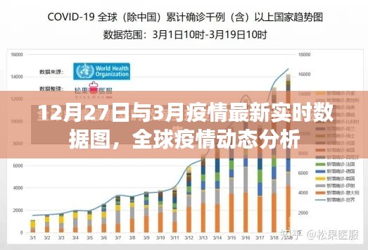 全球疫情最新实时数据图,动态分析与趋势预测