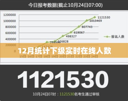 实时统计下级在线人数数据报告