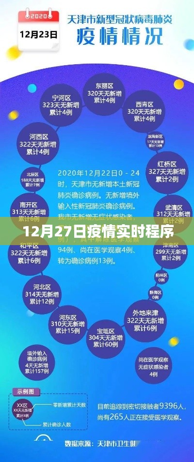 疫情实时追踪程序更新,最新数据12月27日