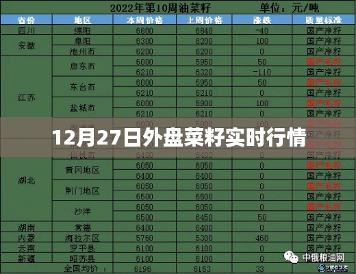 12月27日外盘菜籽市场最新行情