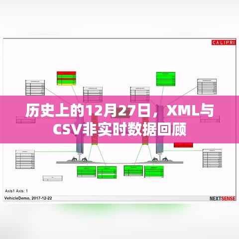 历史上的十二月二十七日,XML与CSV非实时数据回顾概览
