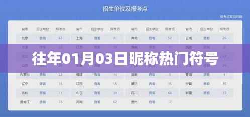 『元旦后热度飙升，精选昵称符号大解密』