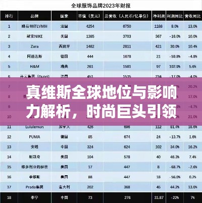 真维斯全球地位与影响力解析,时尚巨头引领全球潮流风向标