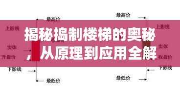 揭秘捣制楼梯的奥秘,从原理到应用全解析