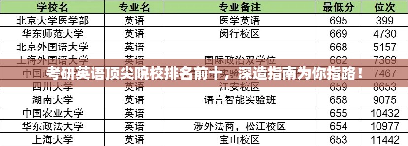 考研英语顶尖院校排名前十,深造指南为你指路!