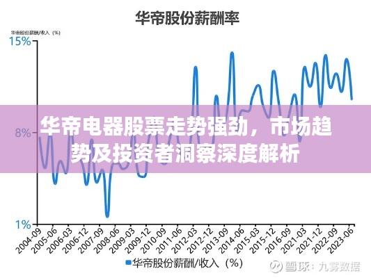 华帝电器股票走势强劲,市场趋势及投资者洞察深度解析