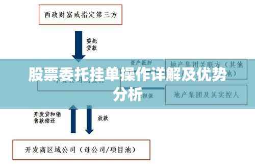 股票委托挂单操作详解及优势分析