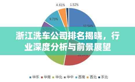 浙江洗车公司排名揭晓，行业深度分析与前景展望