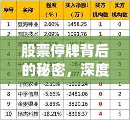 股票停牌背后的秘密,深度解析与应对之道