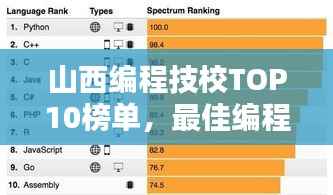 山西编程技校TOP10榜单,最佳编程教育机构排名揭晓!