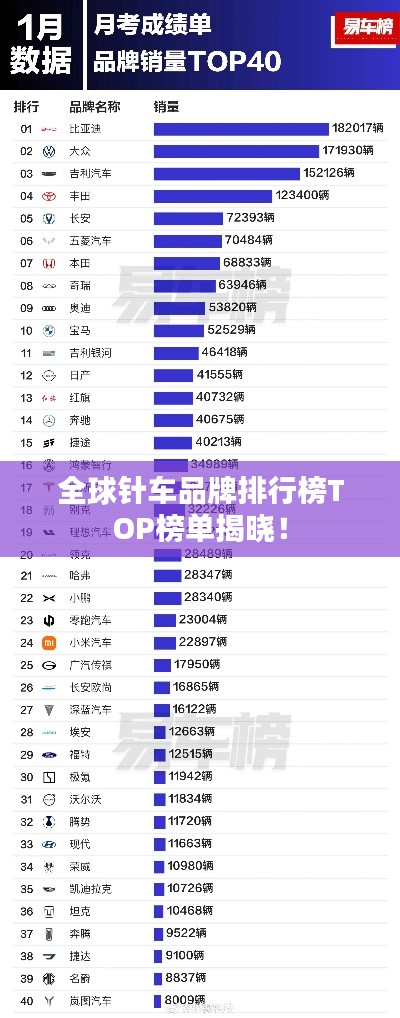 全球针车品牌排行榜TOP榜单揭晓!