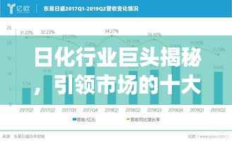 日化行业巨头揭秘，引领市场的十大公司排名