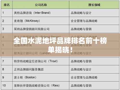 全国水泥地坪品牌排名前十榜单揭晓！