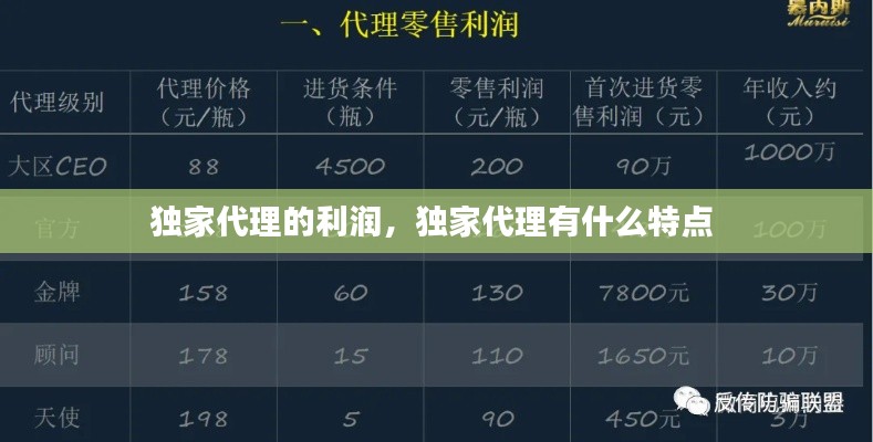 独家代理的利润,独家代理有什么特点