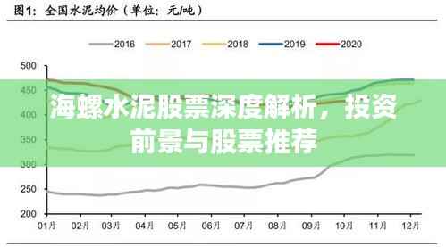 海螺水泥股票深度解析，投资前景与股票推荐