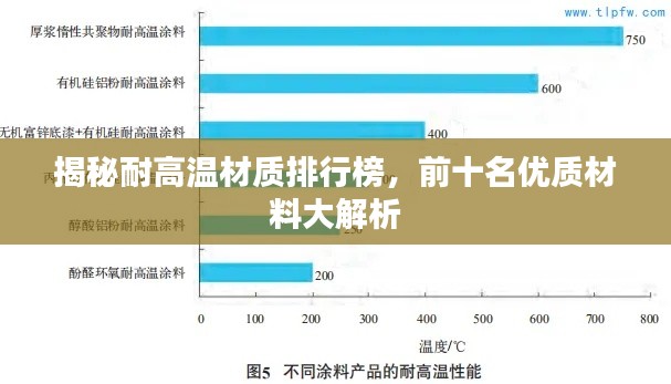 揭秘耐高温材质排行榜，前十名优质材料大解析
