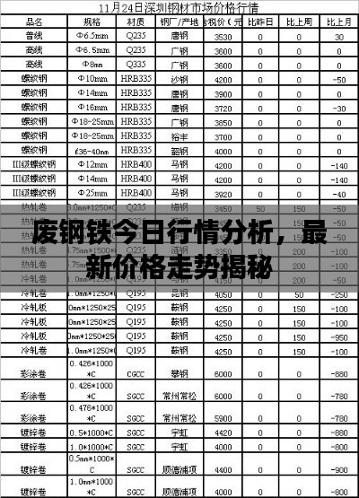废钢铁今日行情分析,最新价格走势揭秘