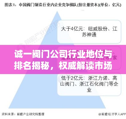 诚一阀门公司行业地位与排名揭秘，权威解读市场影响力！